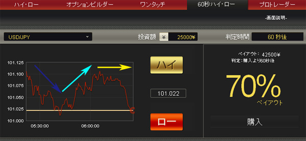 Nrg binary options ulasan