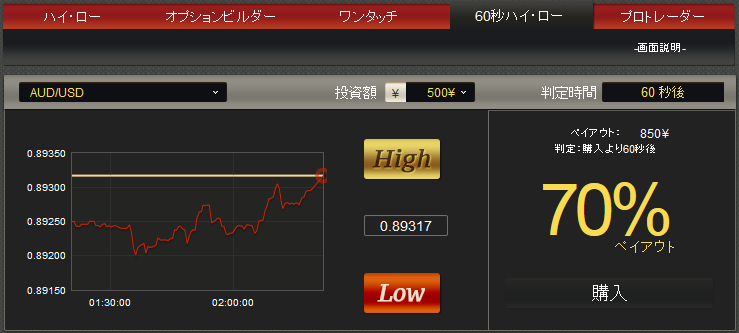 Binary options nrg