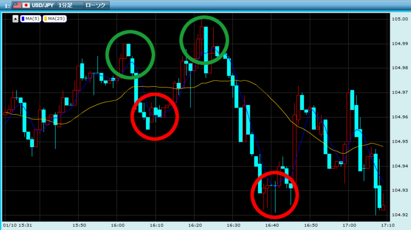 binary signals bot