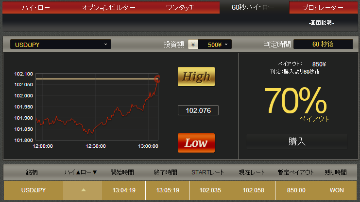 Traderush binary options