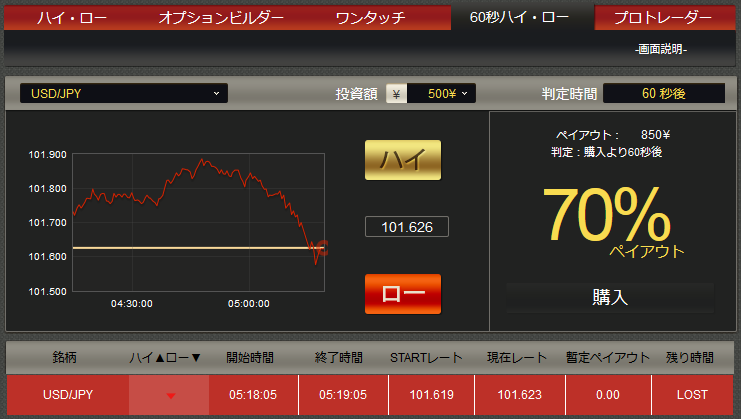 f:id:nrgbinary-binaryoption:20140214144437p:plain f:id:nrgbinary-binaryoption:20140214144437p:plain
