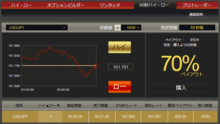 f:id:nrgbinary-binaryoption:20140214144550p:plain f:id:nrgbinary-binaryoption:20140214144550p:plain