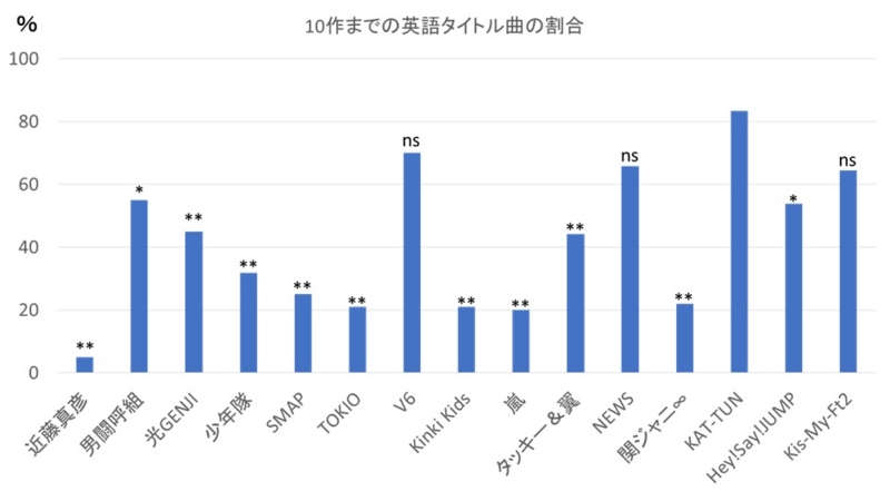 f:id:ntmkzy:20150711183302j:plain f:id:ntmkzy:20150711183302j:plain