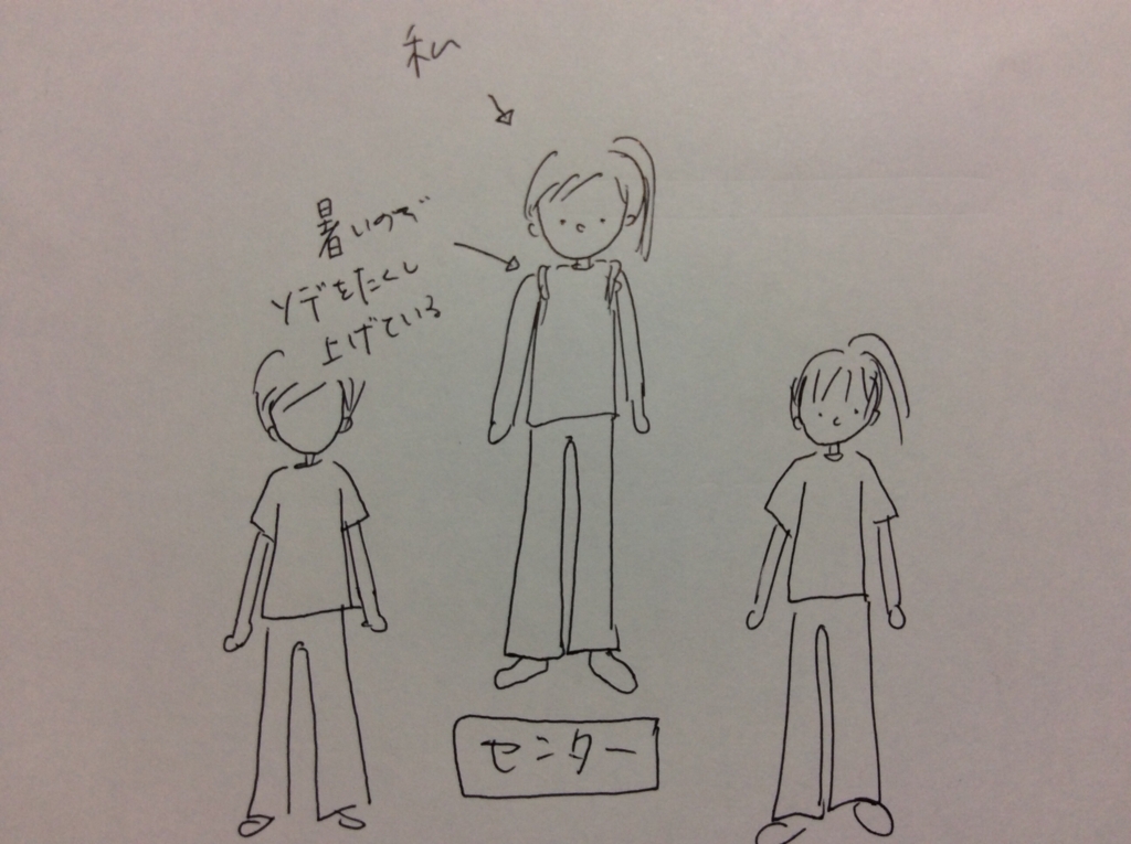 f:id:nyannyanyuko:20150816234046j:plain f:id:nyannyanyuko:20150816234046j:plain