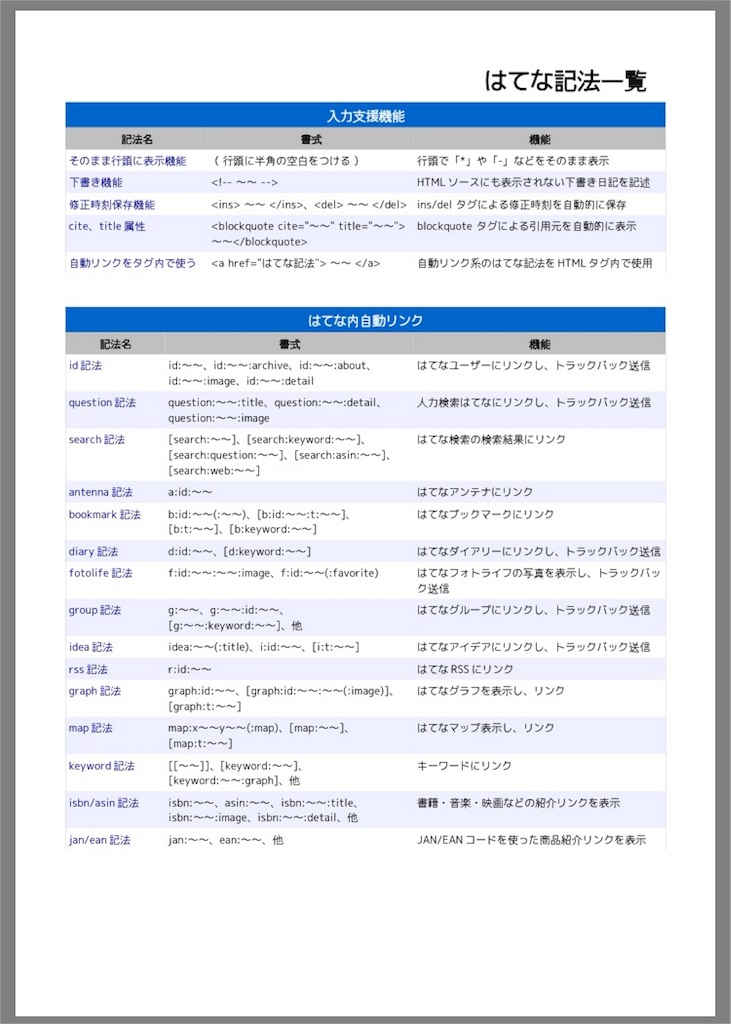 f:id:nyaobin:20151215173323j:image f:id:nyaobin:20151215173323j:image