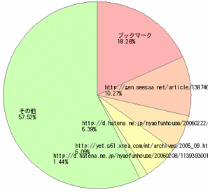 f:id:nyaofunhouse:20060306223151g:image