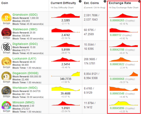 Scrypt Cloud Mining Calculator Bitcoin Euro Chart