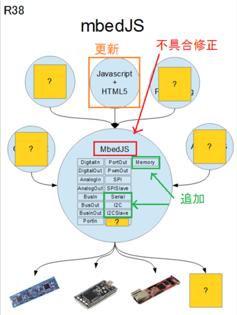 f:id:nyatla:20140711122230p:plain
