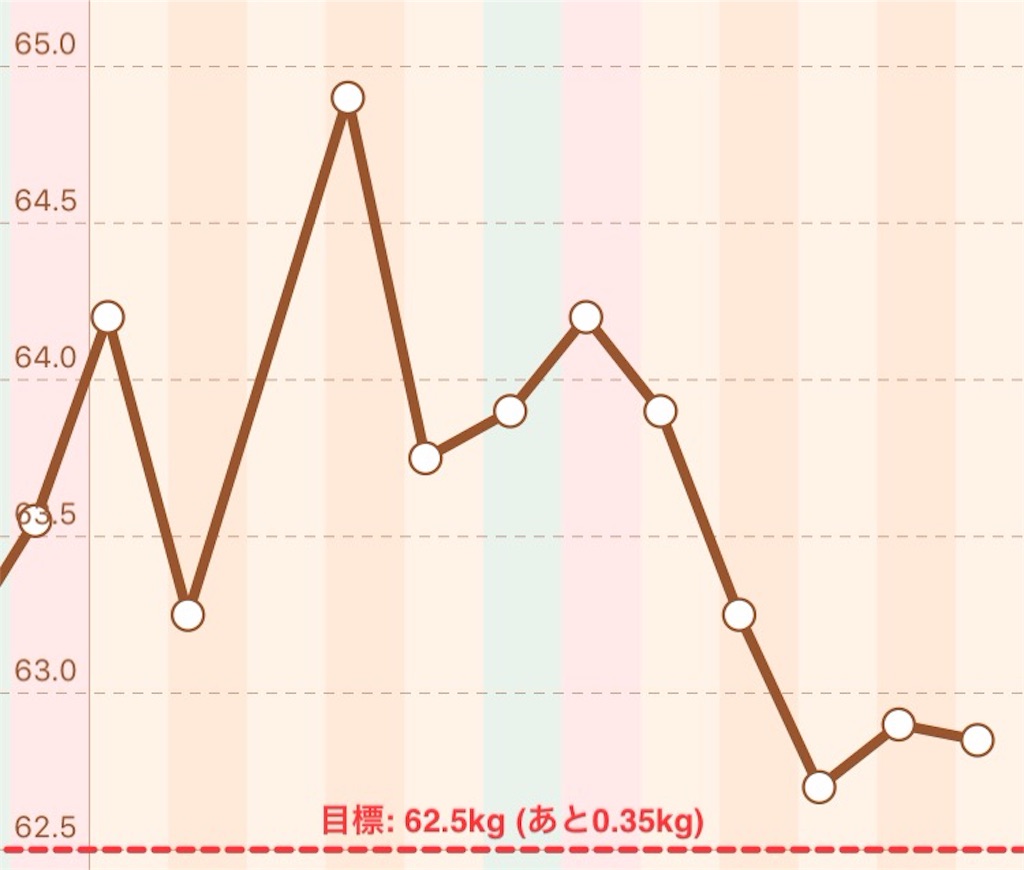 f:id:odbc:20160212075428j:image f:id:odbc:20160212075428j:image