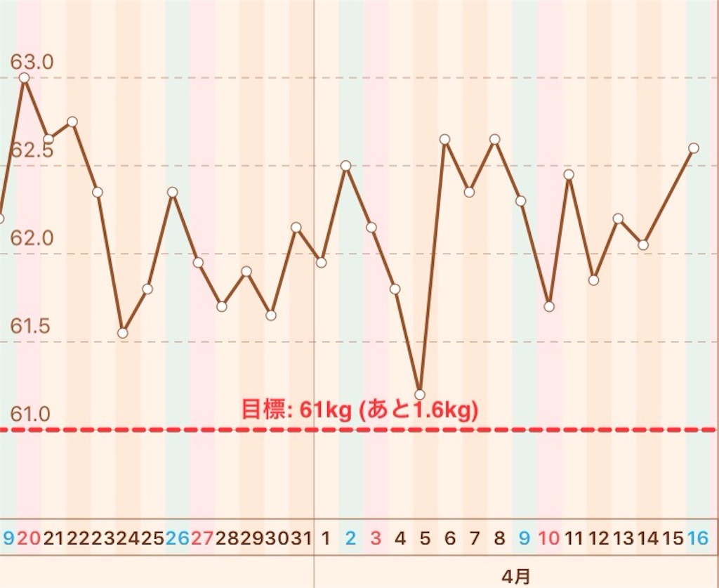 f:id:odbc:20160416085942j:image f:id:odbc:20160416085942j:image