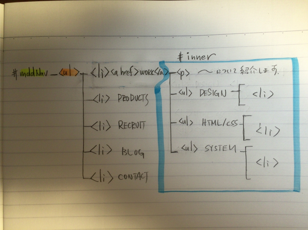 f:id:ohta-felica:20160608210059j:plain f:id:ohta-felica:20160608210059j:plain