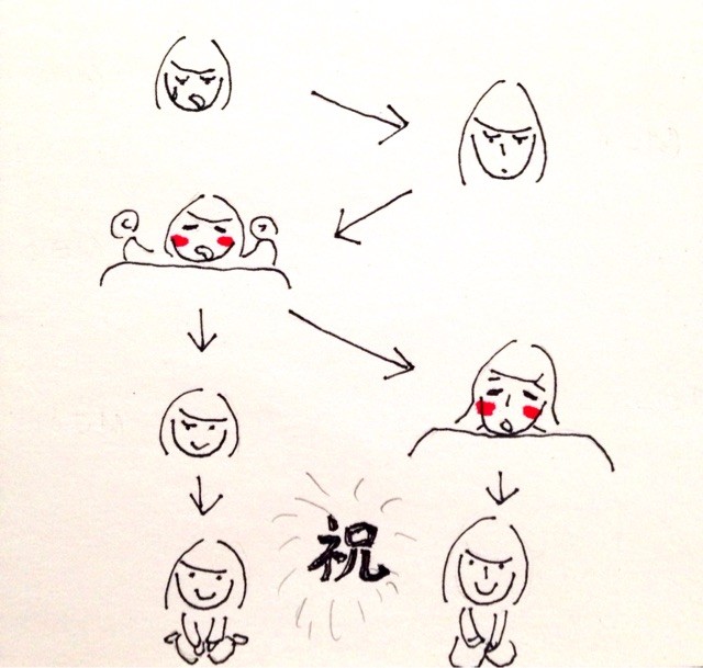 f:id:oisi-udon:20150103201705j:plain f:id:oisi-udon:20150103201705j:plain