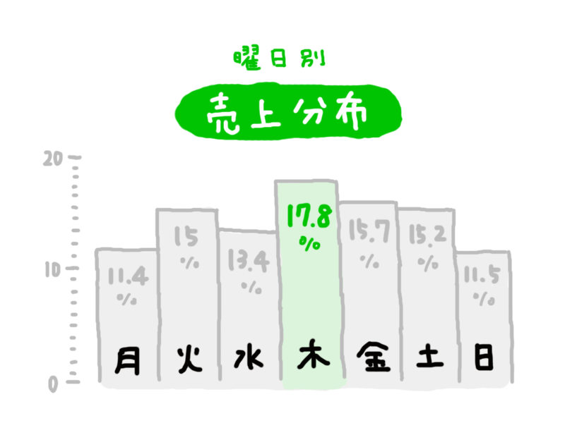 f:id:okadapan:20140720192322p:plain