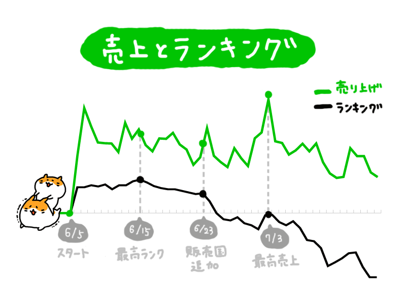 f:id:okadapan:20140720224524p:plain