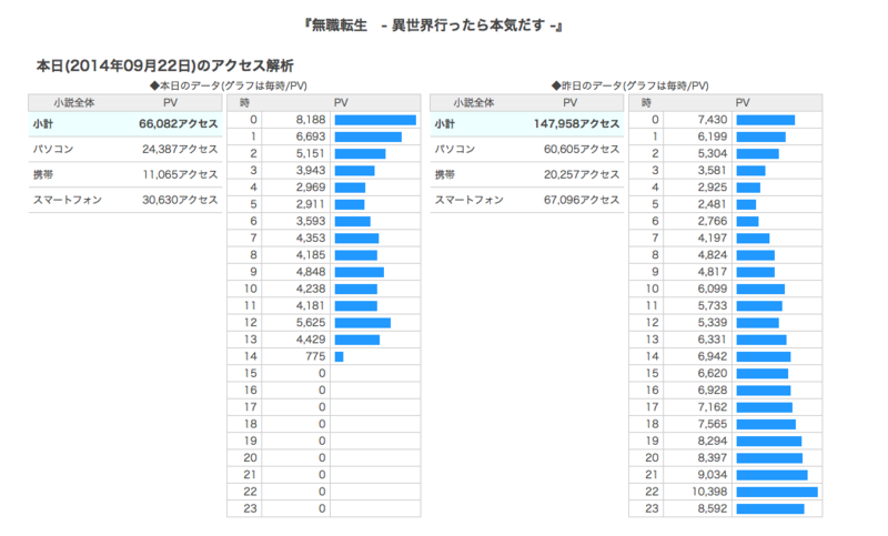 f:id:okamurauchino:20140922141721p:plain