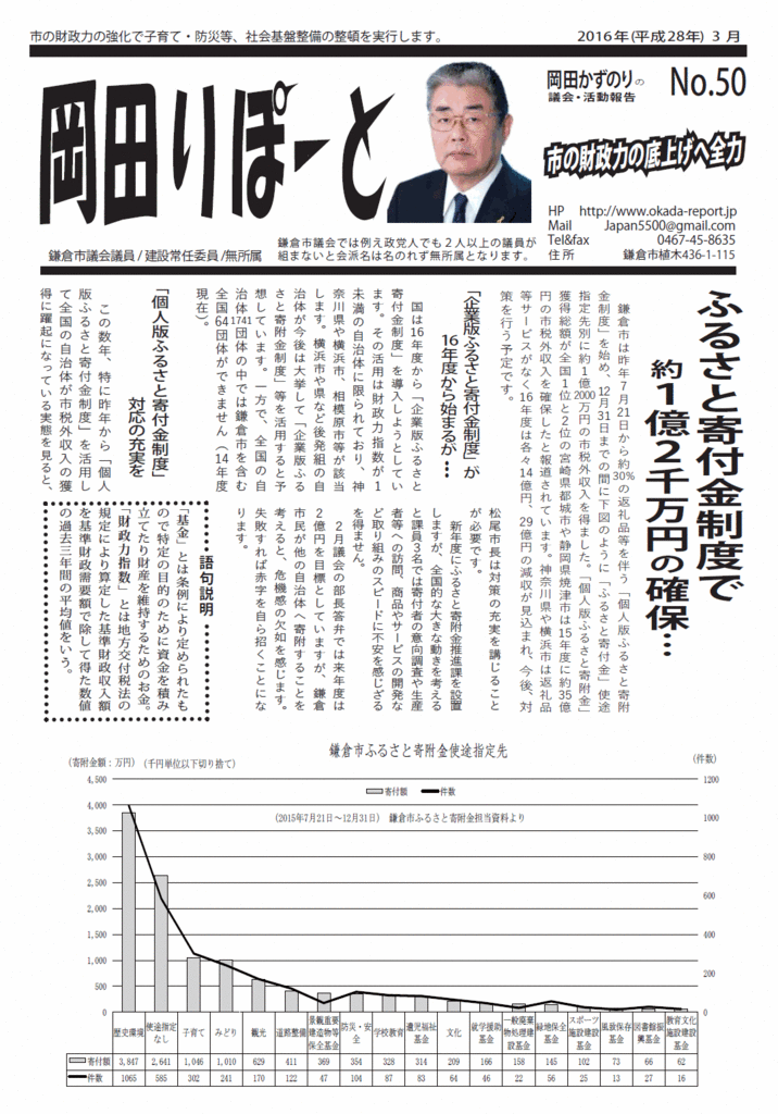 f:id:okapi3:20160321142300g:plain