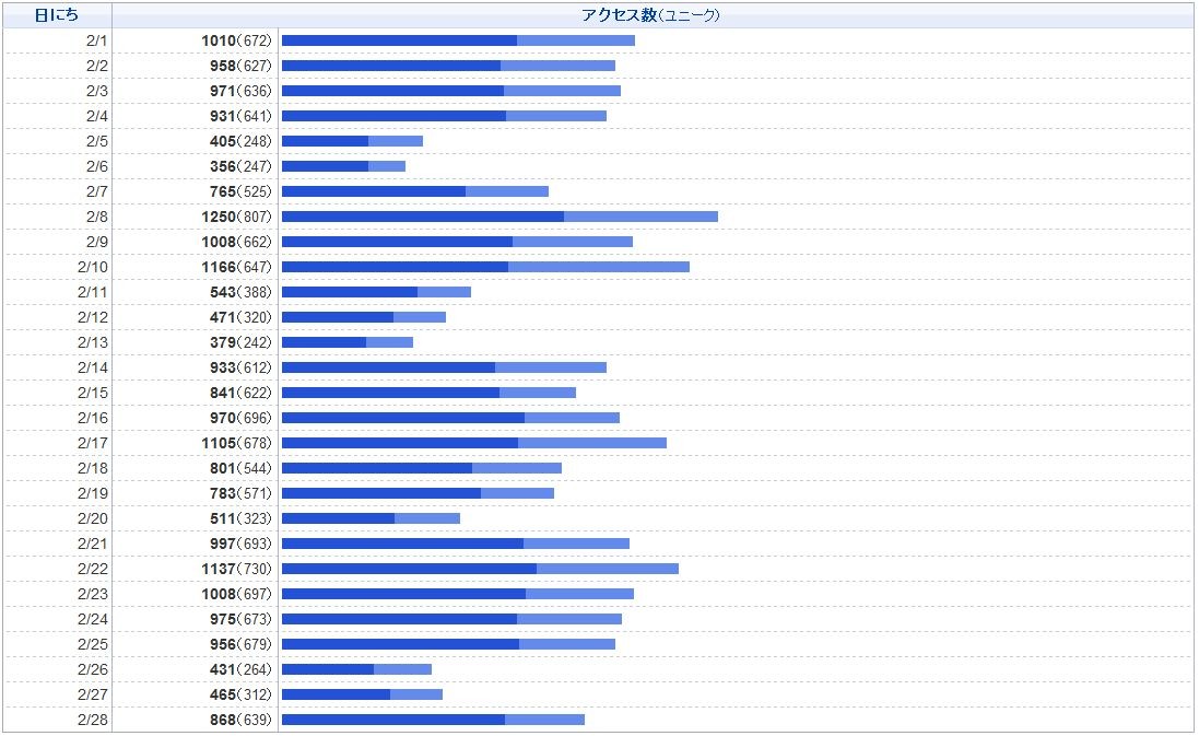 f:id:okazuki:20110303001314j:image