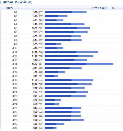 f:id:okazuki:20110507105131j:image