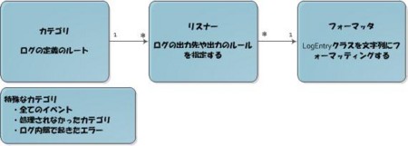f:id:okazuki:20120410234710j:image