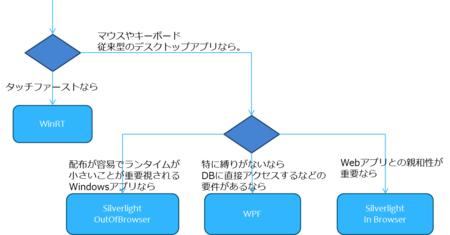 f:id:okazuki:20120507214108p:image