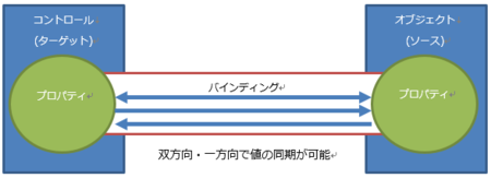 f:id:okazuki:20130114012729p:image f:id:okazuki:20130114012729p:image