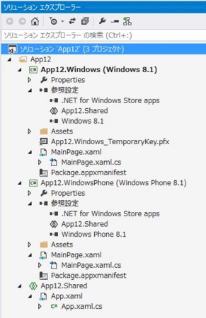 f:id:okazuki:20140403212121j:plain f:id:okazuki:20140403212121j:plain