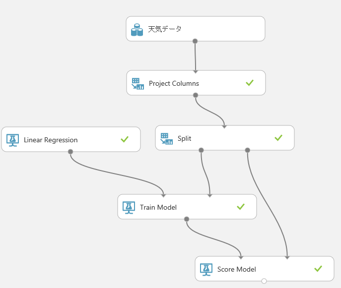 f:id:okazuki:20151008154031p:plain f:id:okazuki:20151008154031p:plain