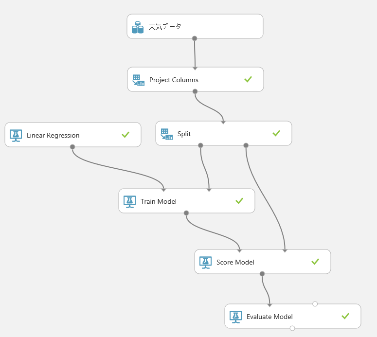f:id:okazuki:20151008154431p:plain f:id:okazuki:20151008154431p:plain