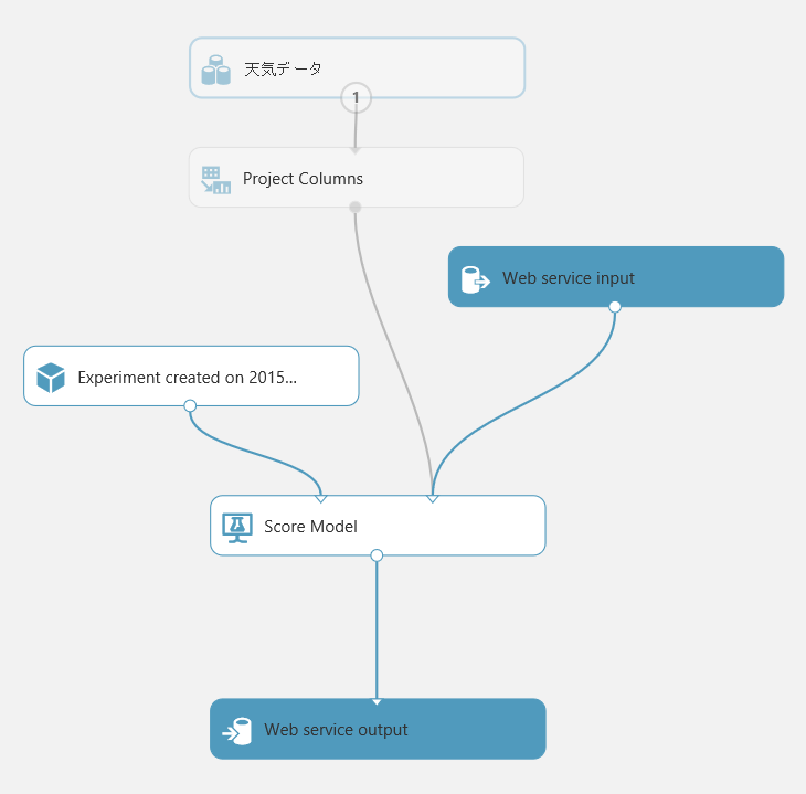 f:id:okazuki:20151008155808p:plain f:id:okazuki:20151008155808p:plain
