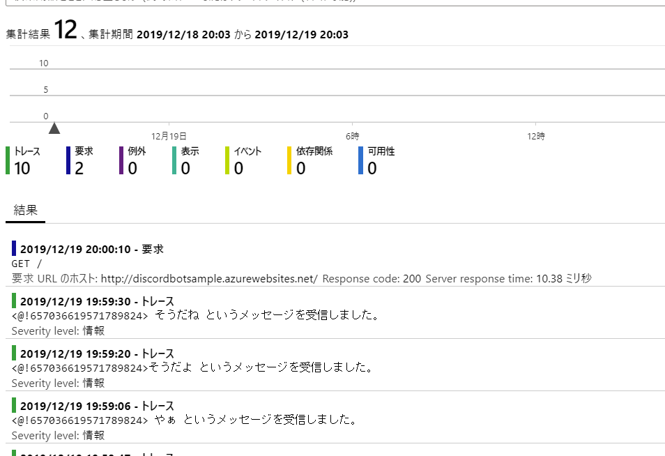 f:id:okazuki:20191219200438p:plain f:id:okazuki:20191219200438p:plain
