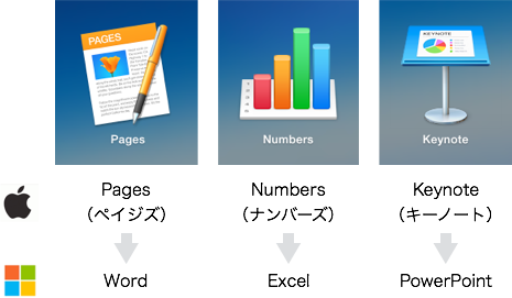 f:id:okinawapunk:20160325173047p:plain f:id:okinawapunk:20160325173047p:plain