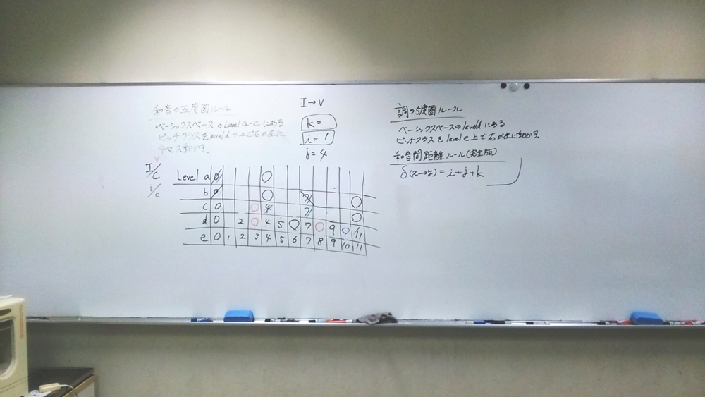 f:id:okiraku894:20160301173515j:plain