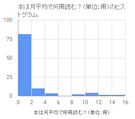 f:id:okiraku894:20160422234706p:plain f:id:okiraku894:20160422234706p:plain