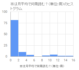 f:id:okiraku894:20160422234706p:plain