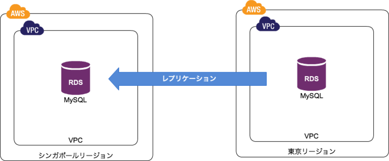 f:id:okochang:20131108001848p:plain