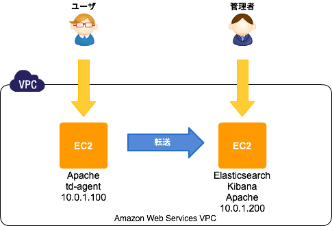 f:id:okochang:20140322183510p:plain f:id:okochang:20140322183510p:plain