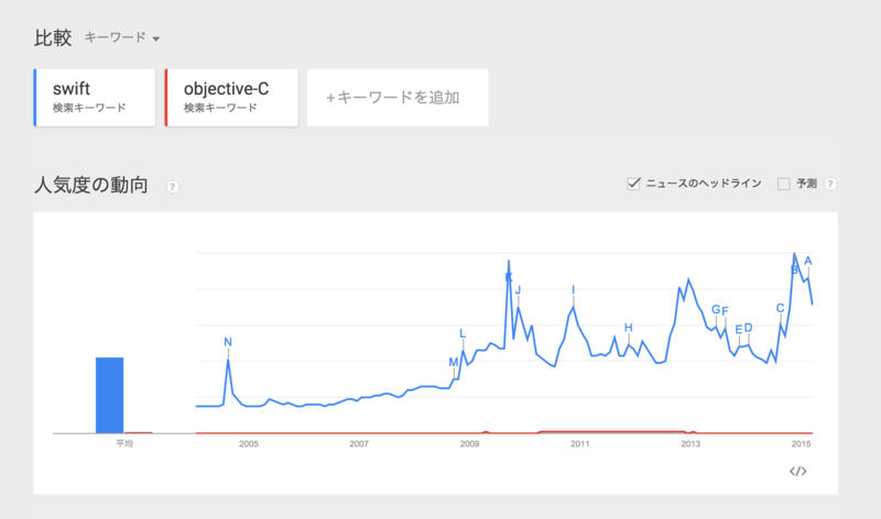 f:id:okogeki:20150312005355p:plain