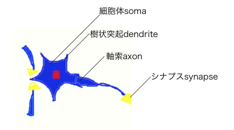 f:id:omori95:20160717214612p:plain f:id:omori95:20160717214612p:plain