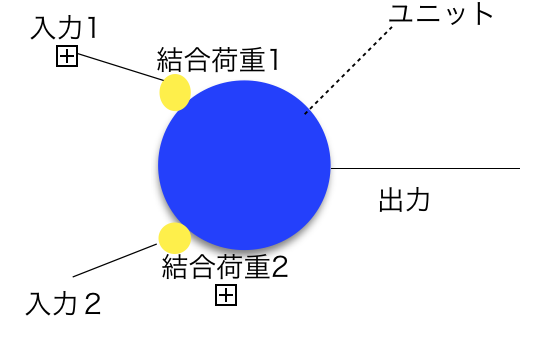 f:id:omori95:20160717221837p:plain f:id:omori95:20160717221837p:plain