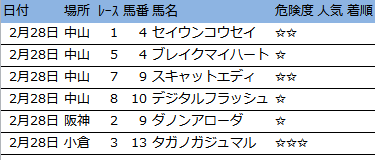 f:id:onix-oniku:20160227200248p:plain