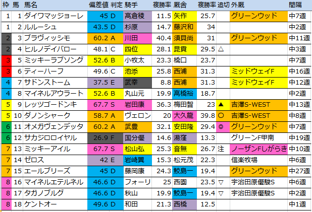 f:id:onix-oniku:20160227210134p:plain