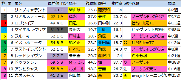 f:id:onix-oniku:20160228000343p:plain