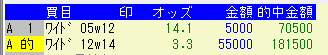 f:id:onix-oniku:20160302093023p:plain f:id:onix-oniku:20160302093023p:plain