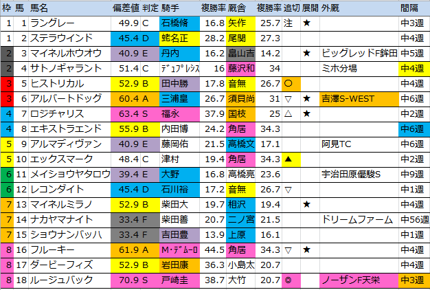 f:id:onix-oniku:20160611184615p:plain f:id:onix-oniku:20160611184615p:plain