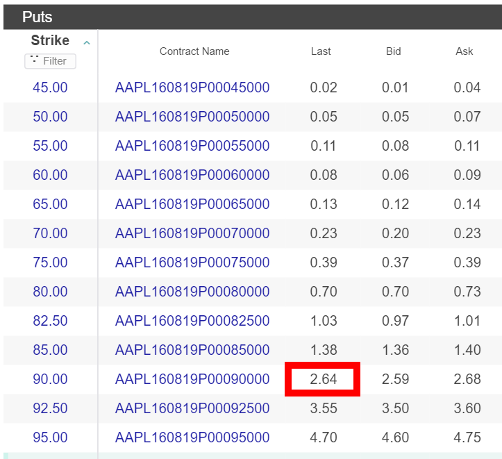 F stock options chain