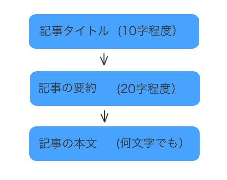 f:id:orange7700:20130426184550p:plain f:id:orange7700:20130426184550p:plain