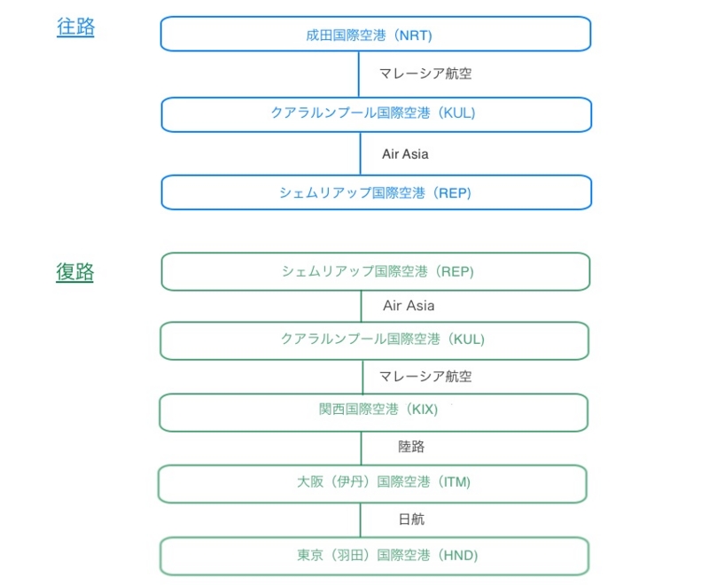 f:id:orange7700:20130919004720j:plain f:id:orange7700:20130919004720j:plain
