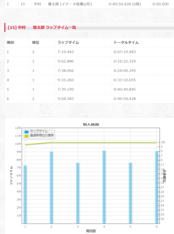 f:id:orangeoveralls:20150622204951p:plain f:id:orangeoveralls:20150622204951p:plain