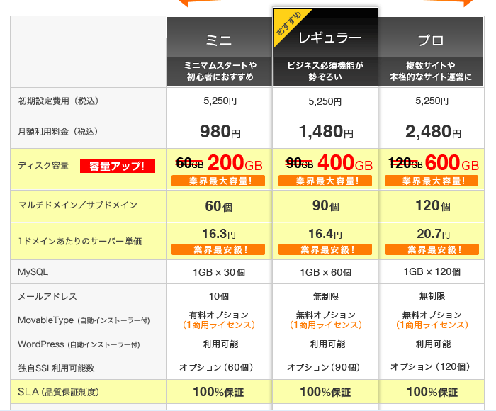 f:id:originalorange:20131016200329g:plain f:id:originalorange:20131016200329g:plain