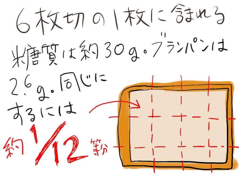 f:id:oroti205:20150605110925j:plain f:id:oroti205:20150605110925j:plain